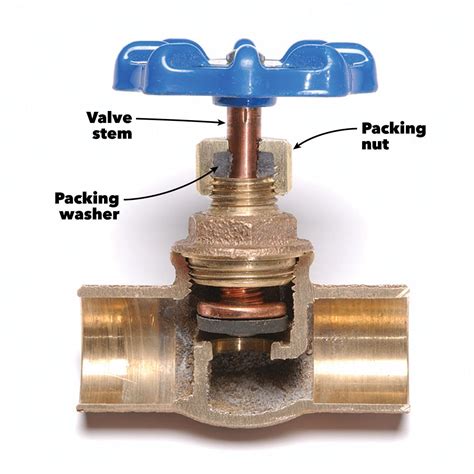 shut off valve leaking at stem|Fix Shut Off Valve Leaking at Stem